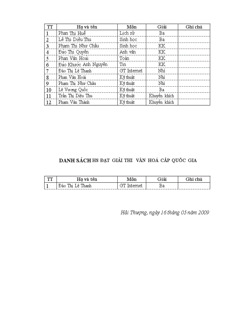HS giỏi huyện tỉnh năm học 08 09