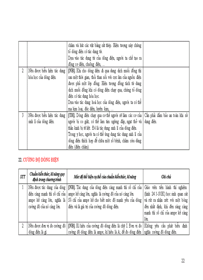 image for page Huan kien thuc mon vat ly 9