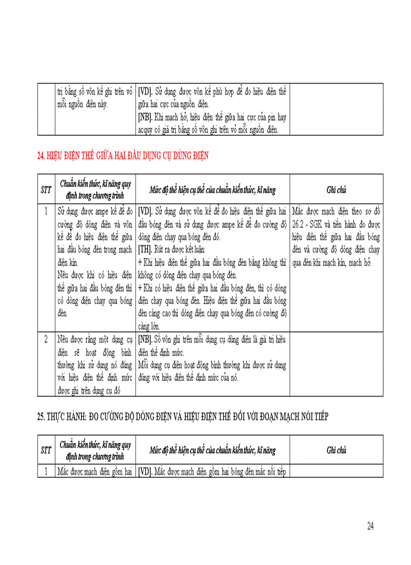 image for page Huan kien thuc mon vat ly 9