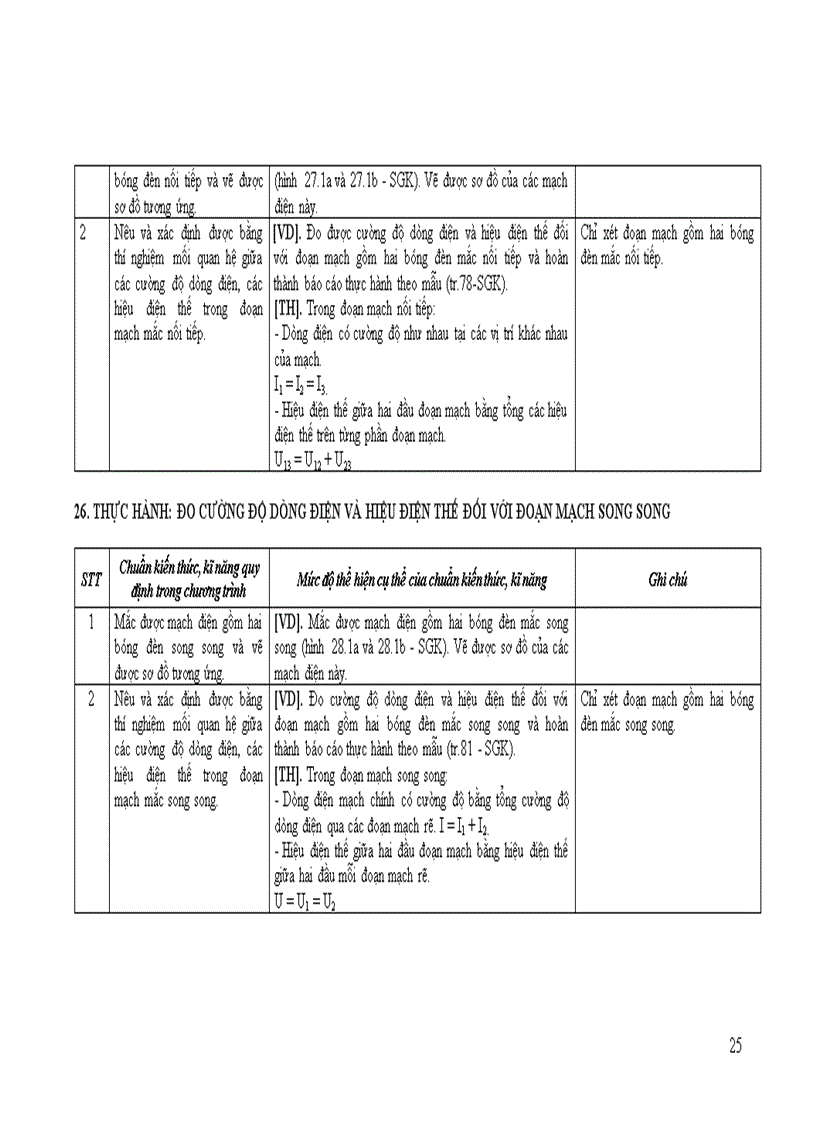 image for page Huan kien thuc mon vat ly 9