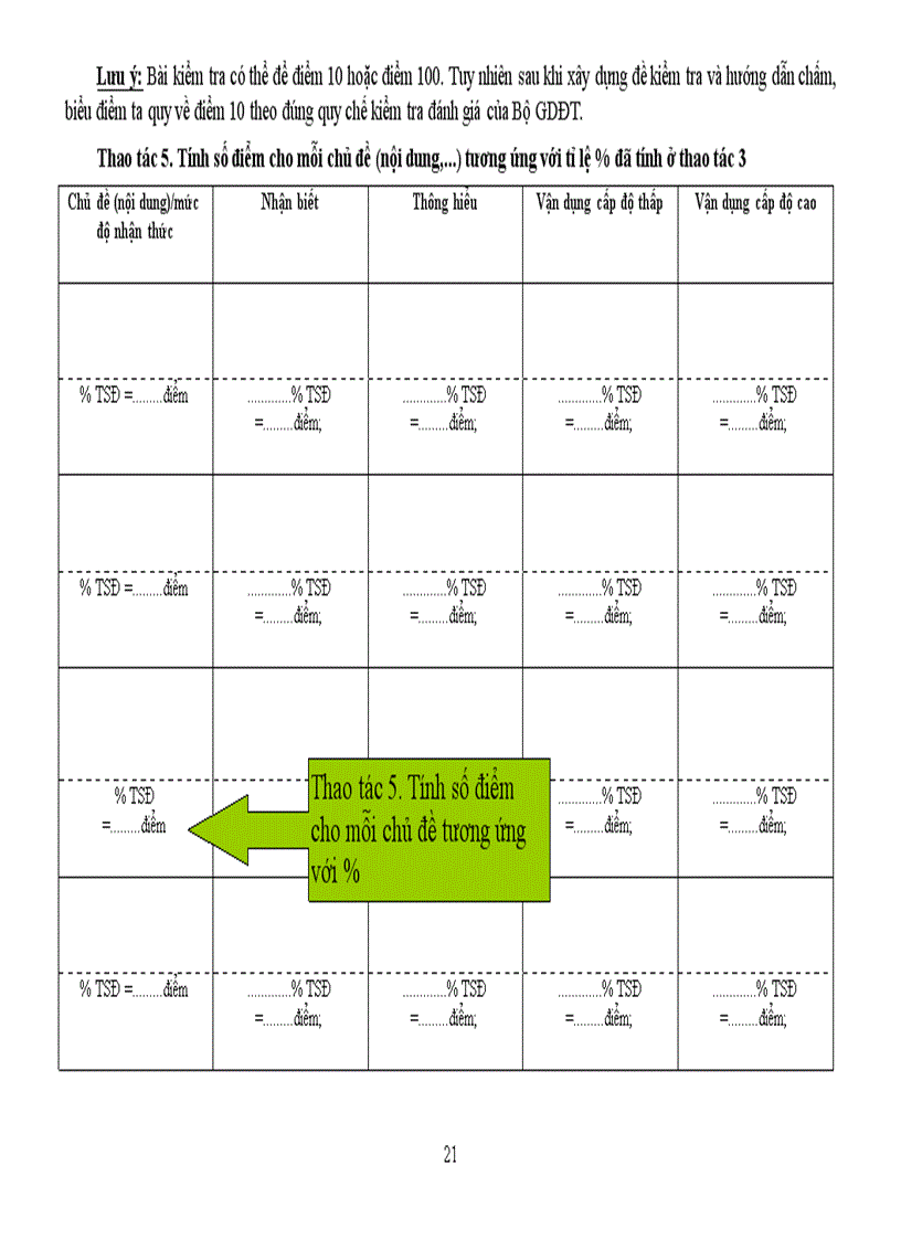 image for page Huong dan bien soan ma tran de kiem tra