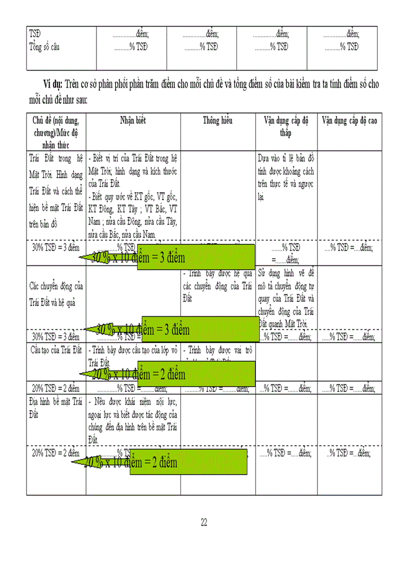 image for page Huong dan bien soan ma tran de kiem tra