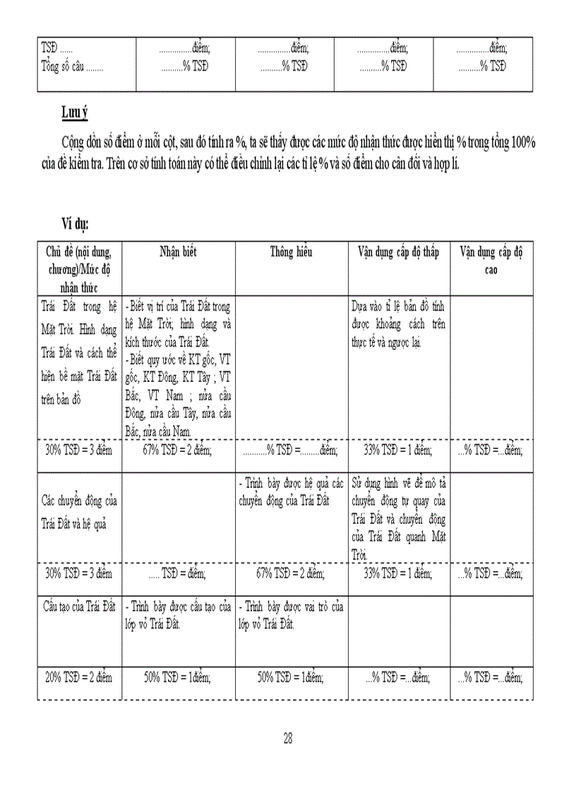 image for page Huong dan bien soan ma tran de kiem tra