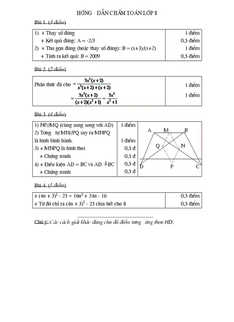 Huong dan chấm kỳ 1 nam hoc 2009 2010 Toán 8 doc