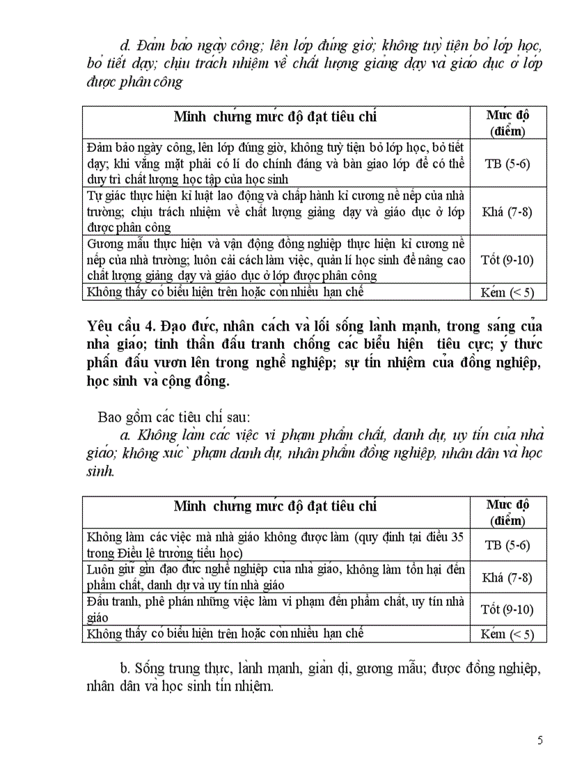 image for page Huong dan danh gia chuan nghe nghiep gvcn