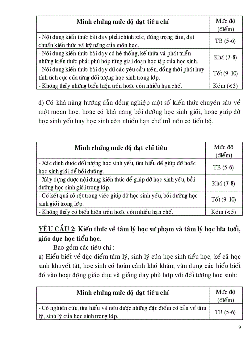 image for page Huong dan danh gia chuan nghe nghiep gvcn