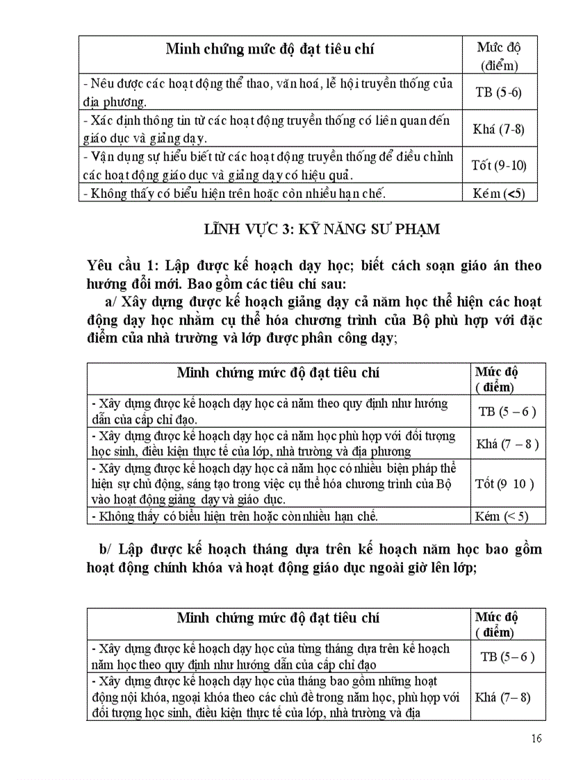 image for page Huong dan danh gia chuan nghe nghiep gvcn