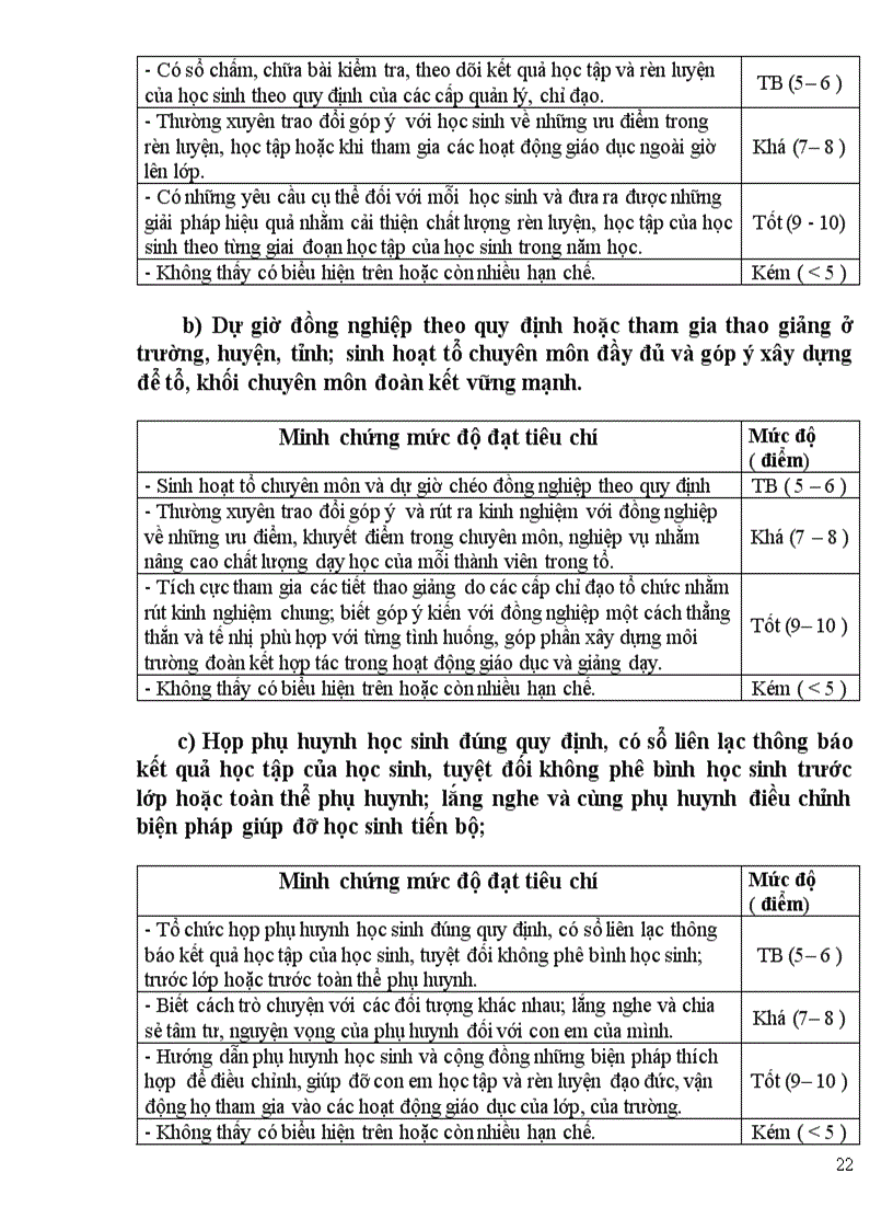 image for page Huong dan danh gia chuan nghe nghiep gvcn