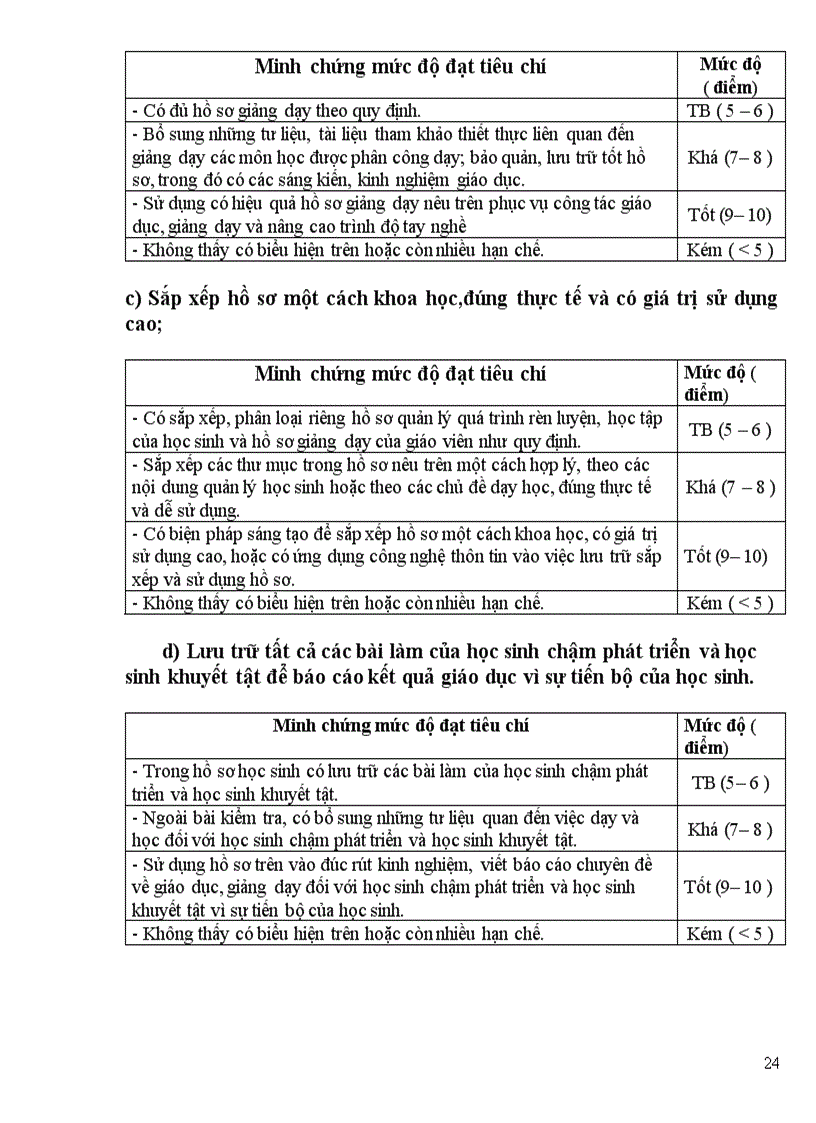 image for page Huong dan danh gia chuan nghe nghiep gvcn