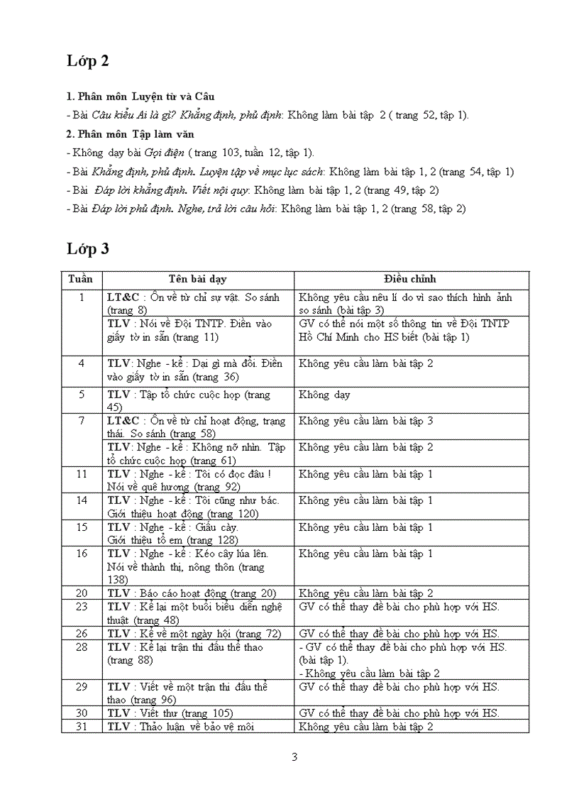 Hướng dẫn điều chỉnh nội dung dạy học tiểu học năm học 2011 2012