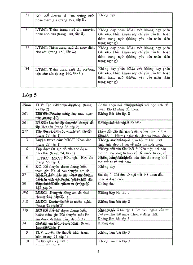 Hướng dẫn điều chỉnh nội dung dạy học tiểu học năm học 2011 2012