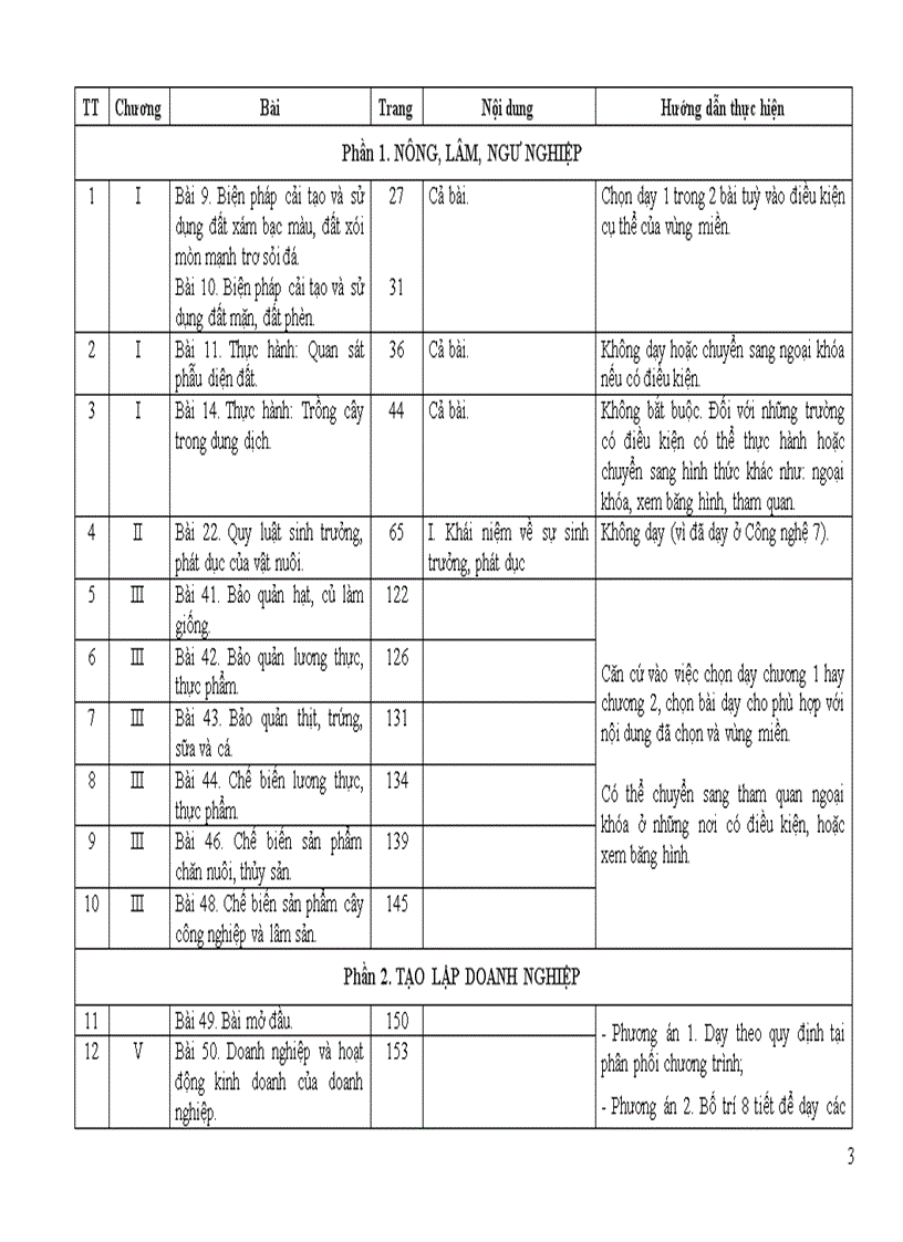 image for page Hướng dẫn điều chỉnh nội dung dạy học giảm tải môn công nghệ cấp thpt