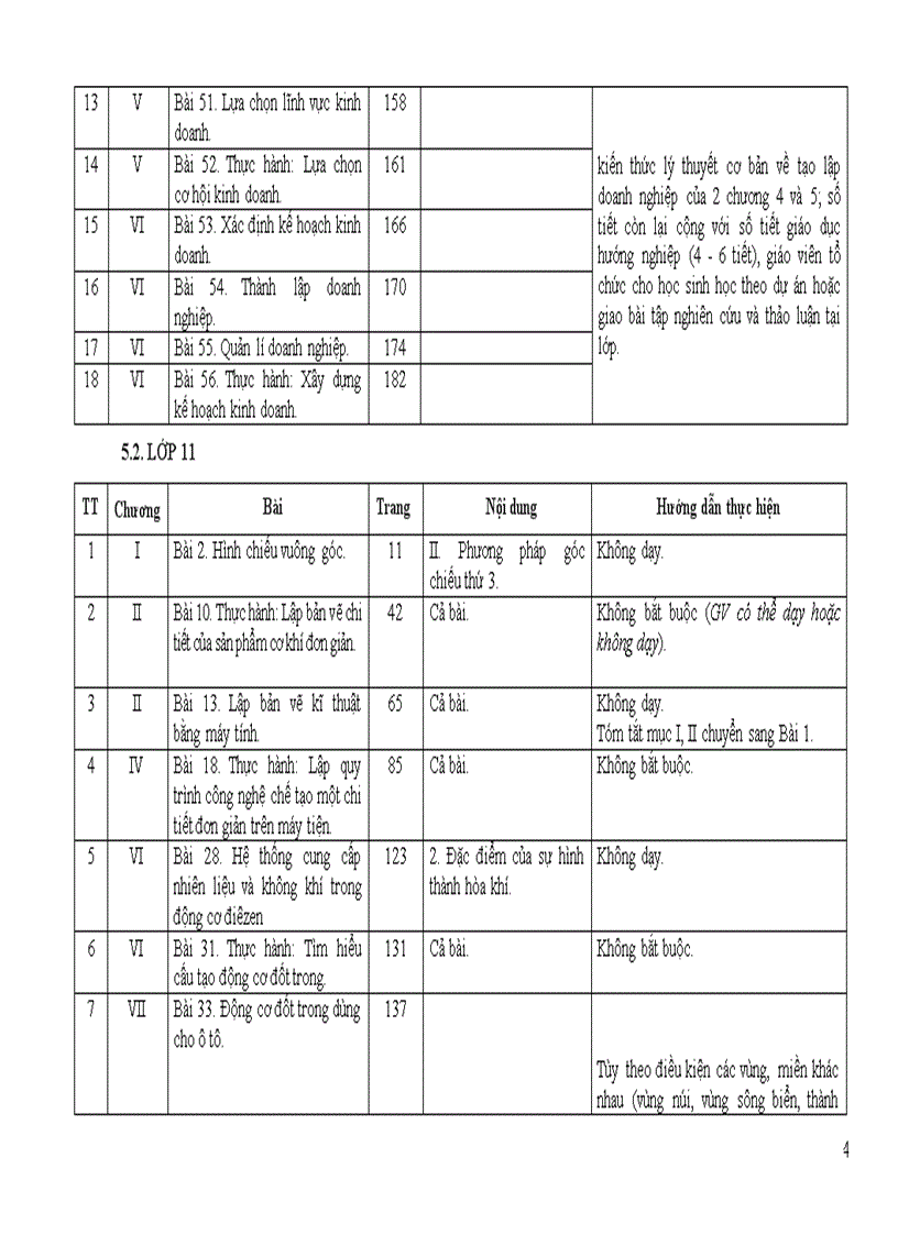 image for page Hướng dẫn điều chỉnh nội dung dạy học giảm tải môn công nghệ cấp thpt