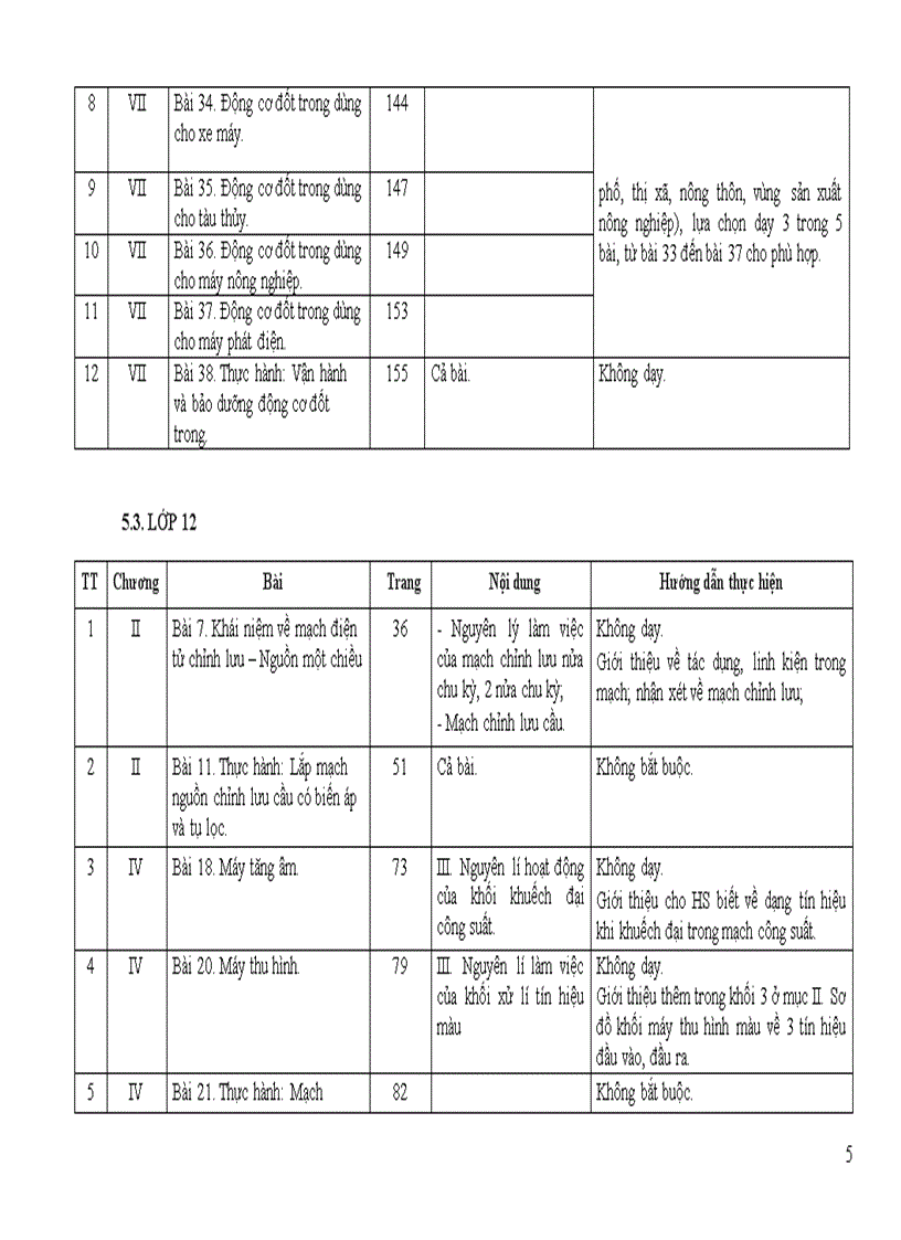 image for page Hướng dẫn điều chỉnh nội dung dạy học giảm tải môn công nghệ cấp thpt