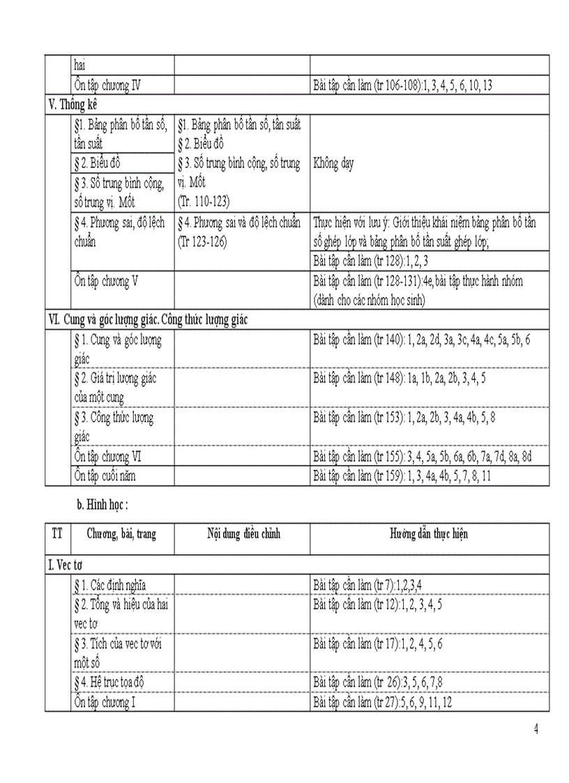 image for page Hướng dẫn điều chỉnh nội dung dạy học giảm tải môn toán cấp thpt