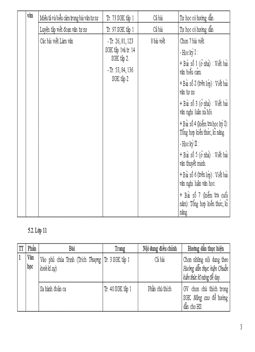 image for page Hướng dẫn điều chỉnh nội dung dạy học giảm tải môn ngữ văn cấp thpt