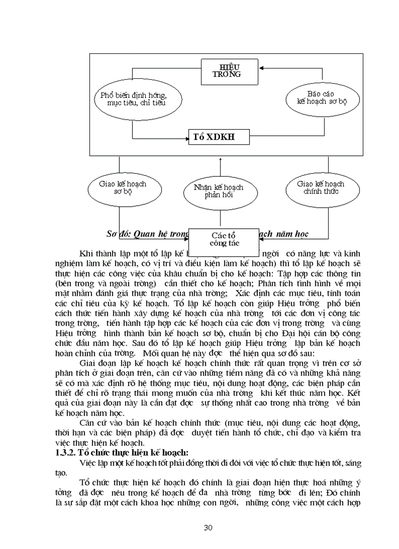 image for page Hướng dẫn lập kế hoạch phát triển THCS