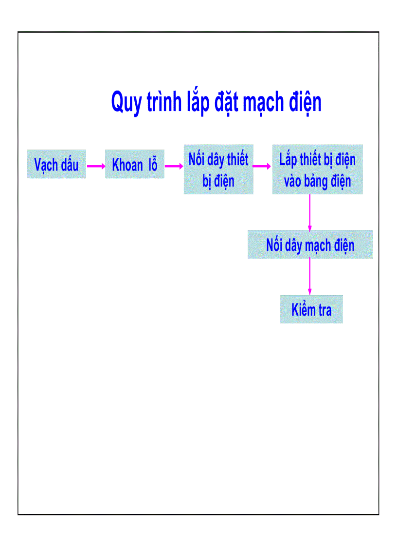 image for page Hướng dẫn lắp mạch điện cầu thang 2 công tắc