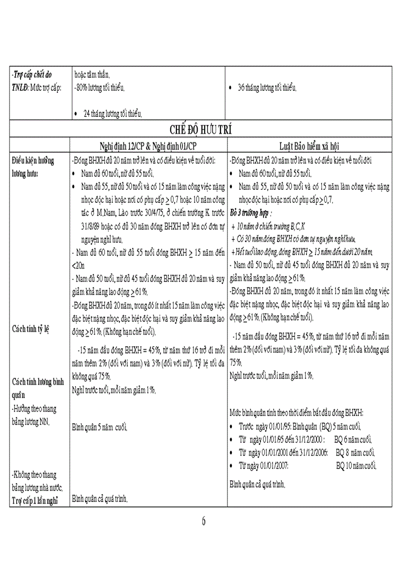 image for page Hướng dẫn sử dụng 1 số điều luật năm 2006