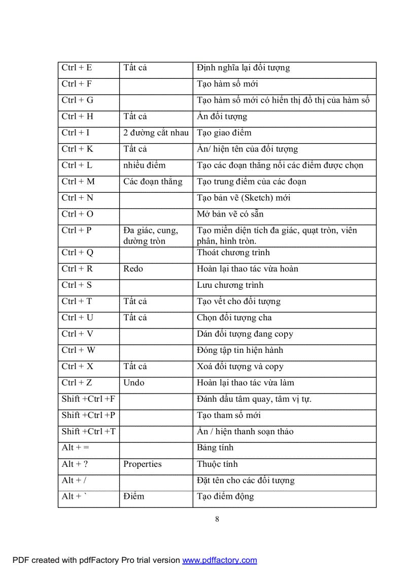 image for page Hướng dẫn sử dụng Geommet