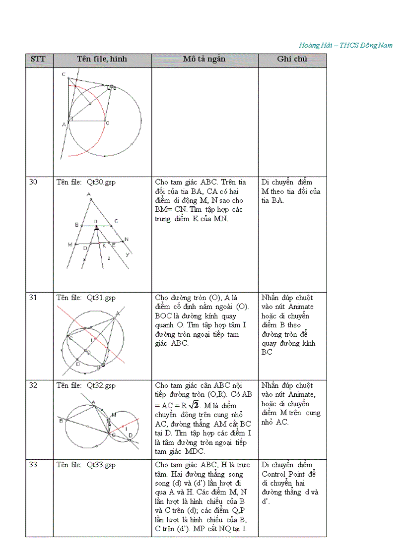 image for page Hướng dẫn sử dụng phần mềm Geometers Sketchpad
