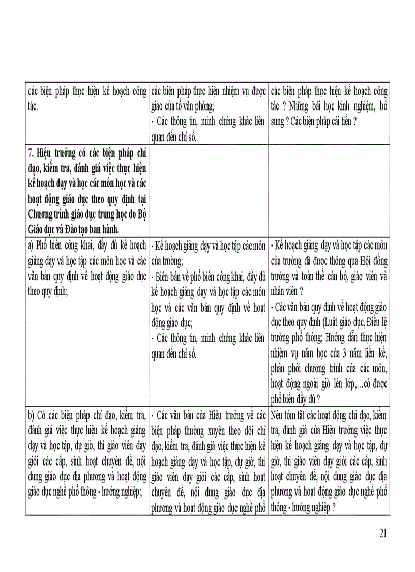 image for page Huong dan su dung tieu chuan danh gia chat luong giao duc truong thpt