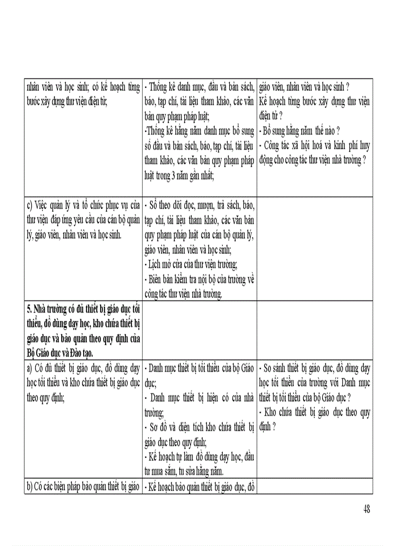 image for page Huong dan su dung tieu chuan danh gia chat luong giao duc truong thpt