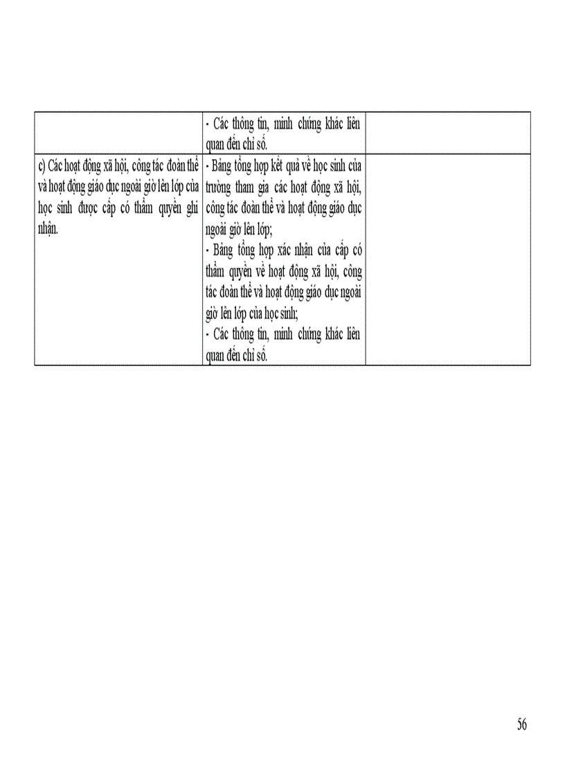 image for page Huong dan su dung tieu chuan danh gia chat luong giao duc truong thpt