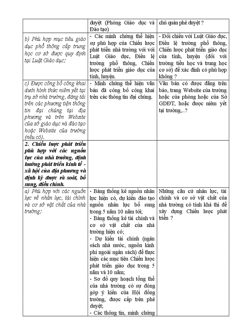 image for page Huong dan su dung tieu chuan DGCLGD