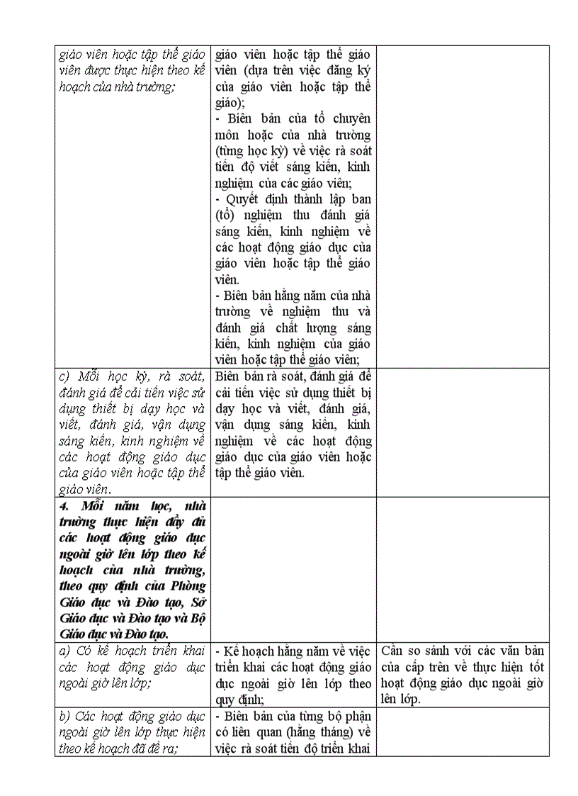 image for page Huong dan su dung tieu chuan DGCLGD