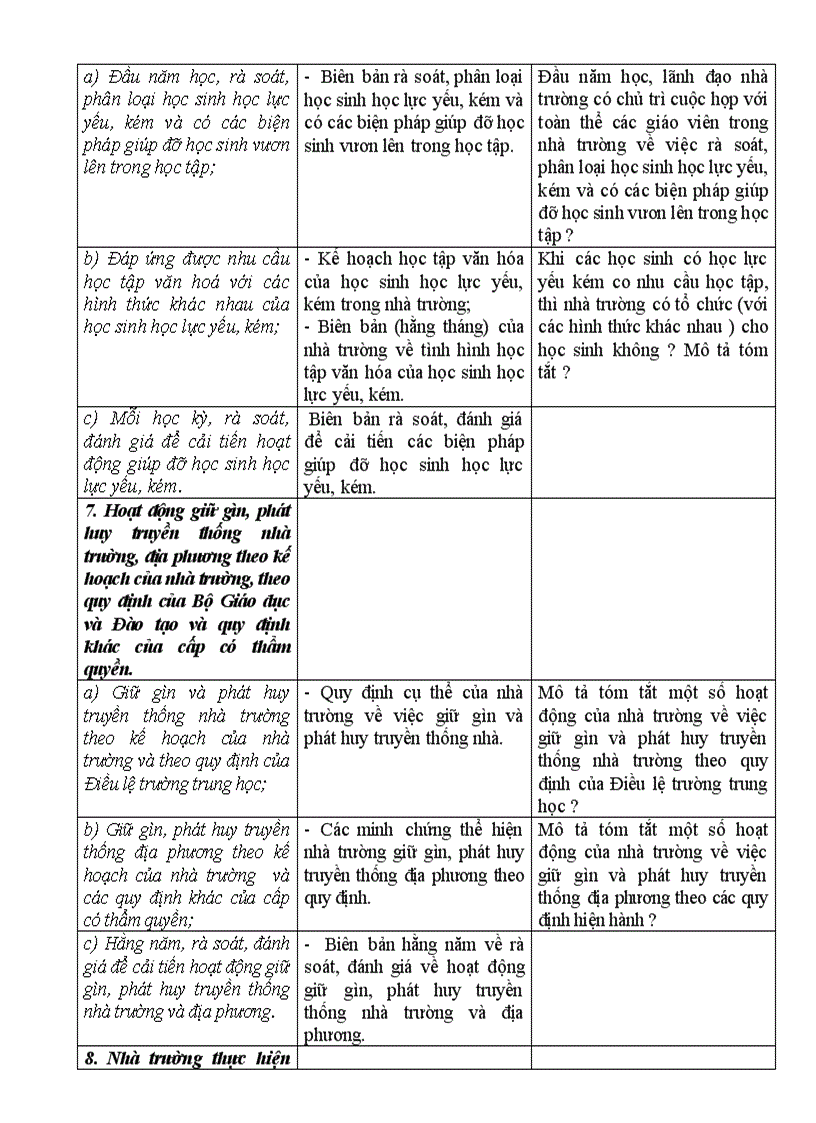 image for page Huong dan su dung tieu chuan DGCLGD