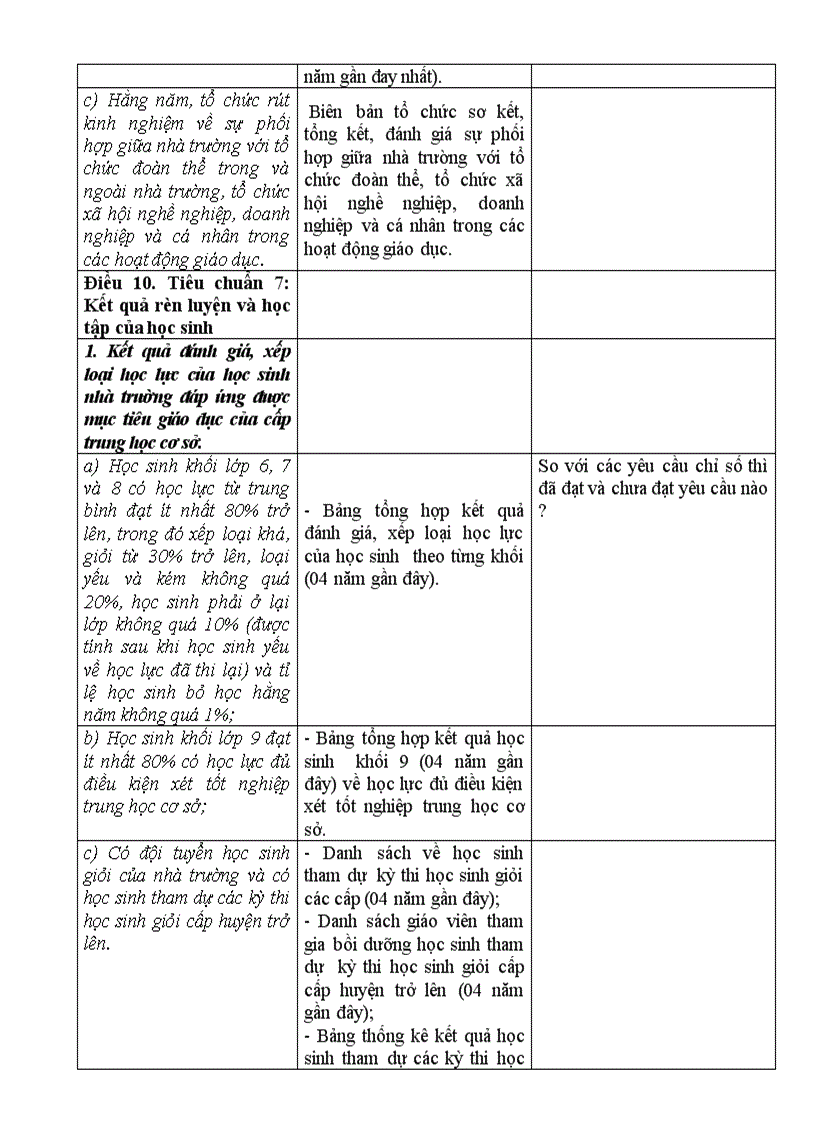 image for page Huong dan su dung tieu chuan DGCLGD