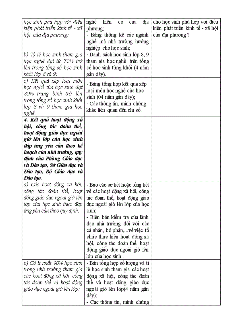 image for page Huong dan su dung tieu chuan DGCLGD