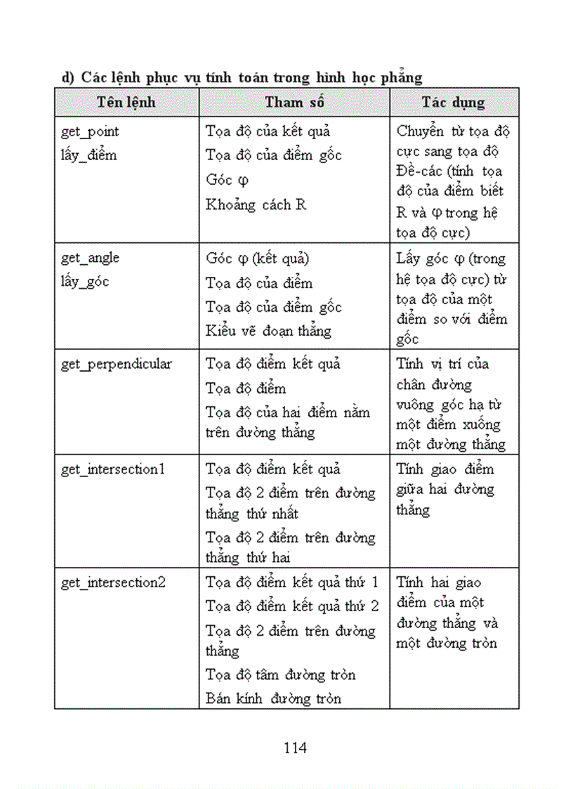 image for page Huong dan su dung Violet 1 7