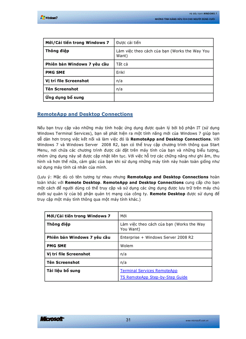 image for page Hướng dẫn sử dụng window 7 tiếng việt