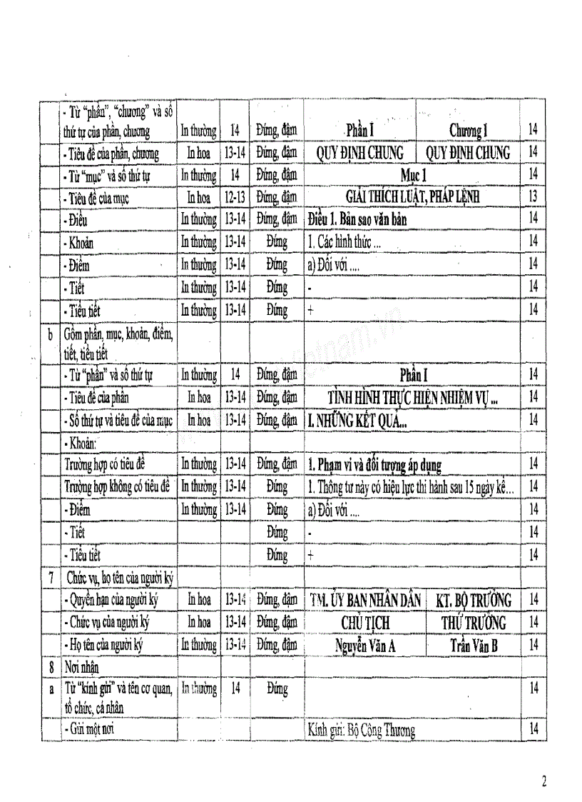 image for page Hướng dẫn thể thức VB