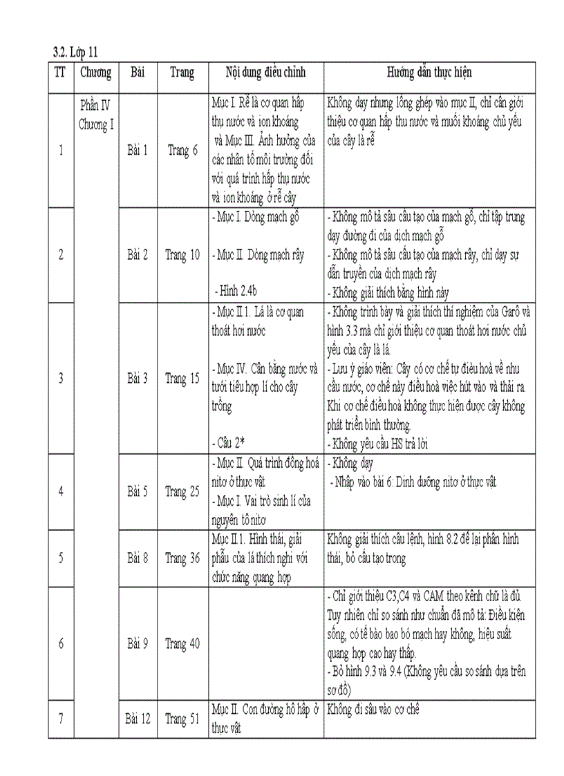 Hướng dẫn thực hiện điều chỉnh nội dung dạy học môn sinh học cấp thpt