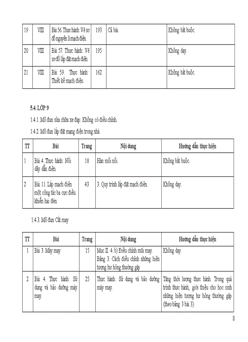 image for page Hướng dẫn thực hiện điều chỉnh nội dung dạy học môn công nghệ cấp thcs 2011