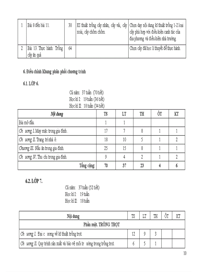 image for page Hướng dẫn thực hiện điều chỉnh nội dung dạy học môn công nghệ cấp thcs 2011