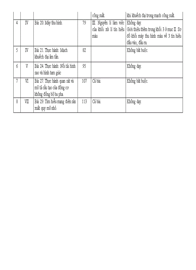 image for page Hướng dẫn thực hiện điều chỉnh nội dung dạy học môn công nghệ cấp thpt