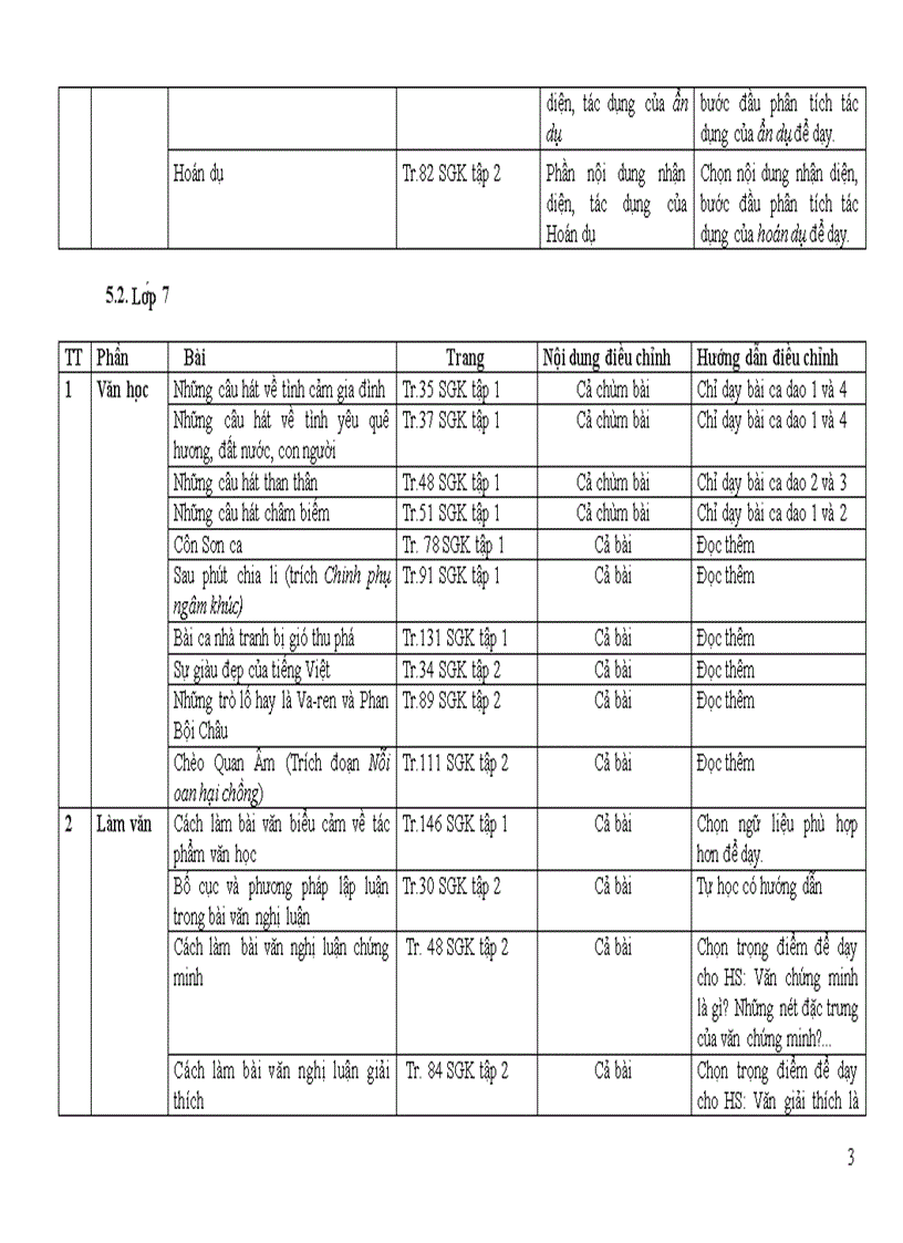 Hướng dẫn thực hiện môn văn