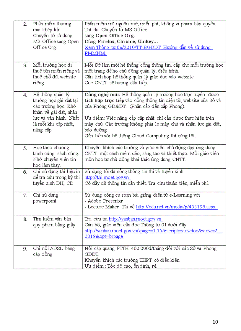 image for page Hướng dẫn thực hiện nhiệm vụ CNTT năm học 2011 2012