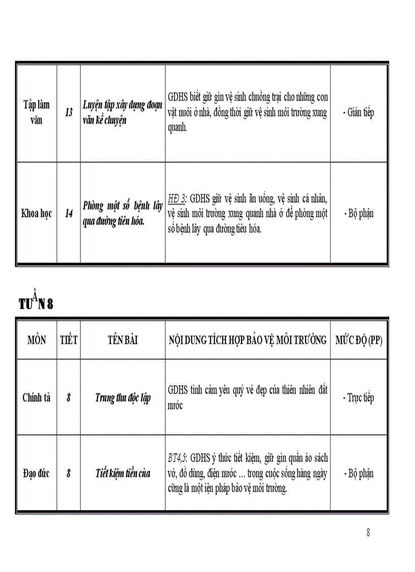 image for page Hướng dẫn tích hợp bảo vệ môi trường