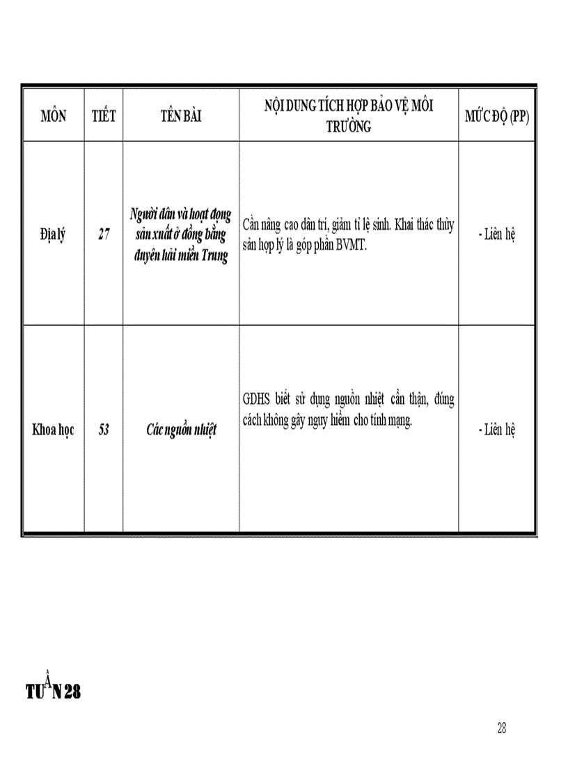 image for page Hướng dẫn tích hợp bảo vệ môi trường
