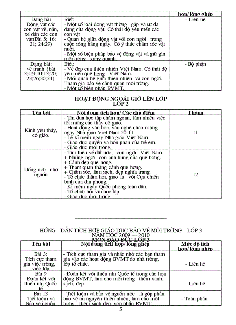image for page Hướng dẫn tích hợp GDMT