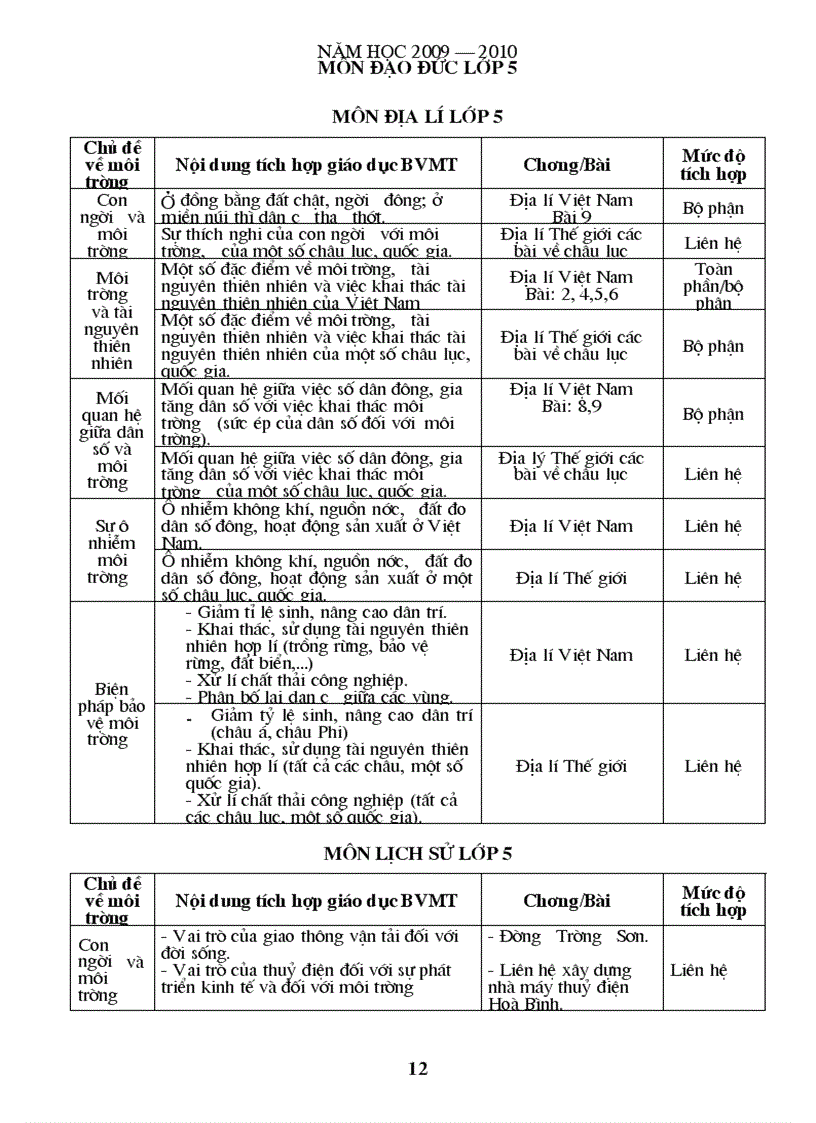 image for page Hướng dẫn tích hợp GDMT