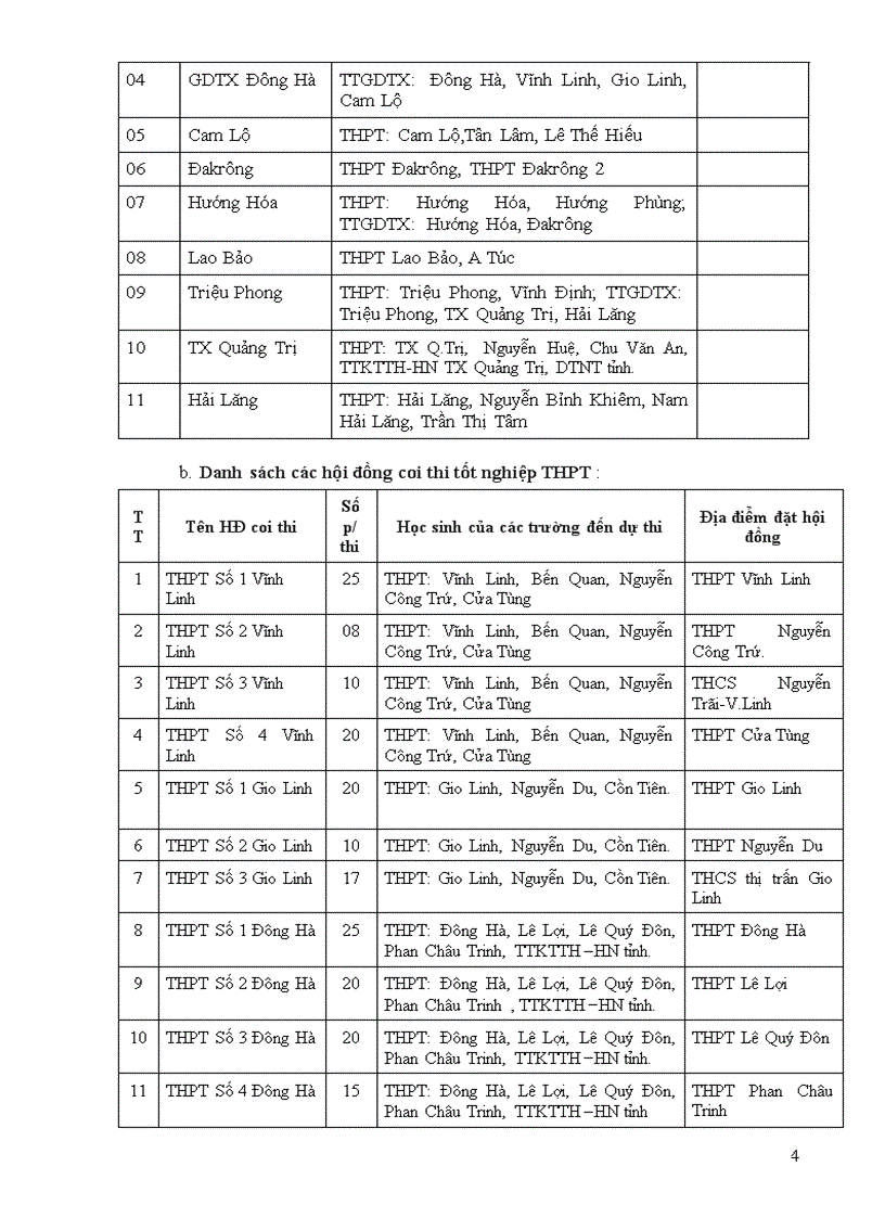 image for page Hướng dẫn tổ chức các kỳ thi và xét tốt nghiệp năm học 2008 2009