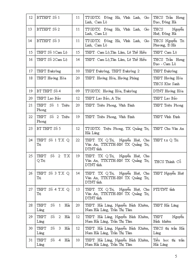 image for page Hướng dẫn tổ chức các kỳ thi và xét tốt nghiệp năm học 2008 2009