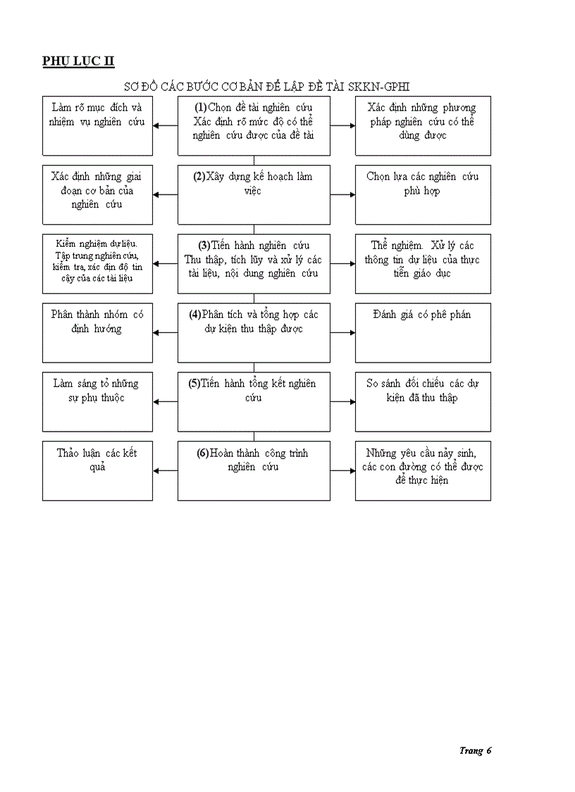 image for page Hướng dẫn viết SKKN GPHI