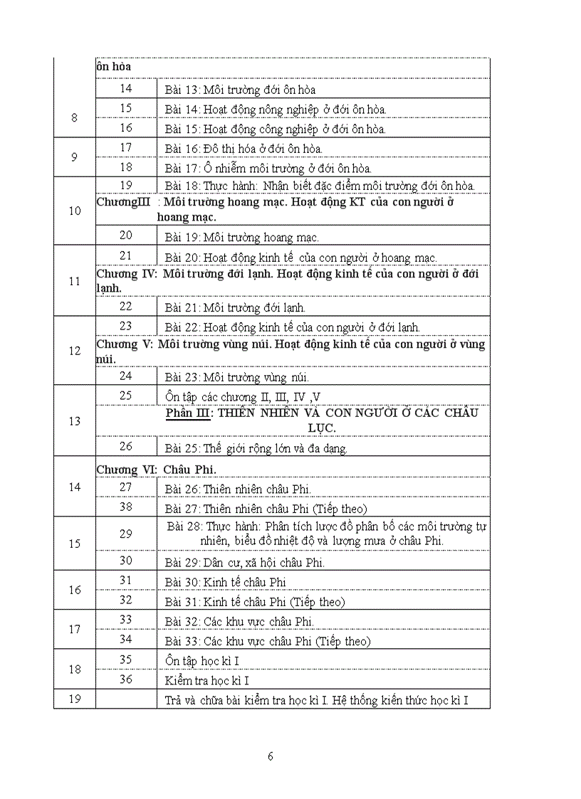 Huygia ppch địa lý gia lai